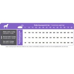 Prins ProCare Light Low Calorie Hondenvoer 3 kg