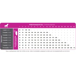 Prins ProCare Puppy & Junior Hondenvoer 12 kg