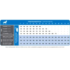 Prins ProCare Super Active Hondenvoer 20 kg