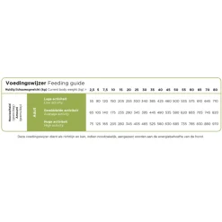 Prins ProCare Veggie Hondenvoer 20 kg