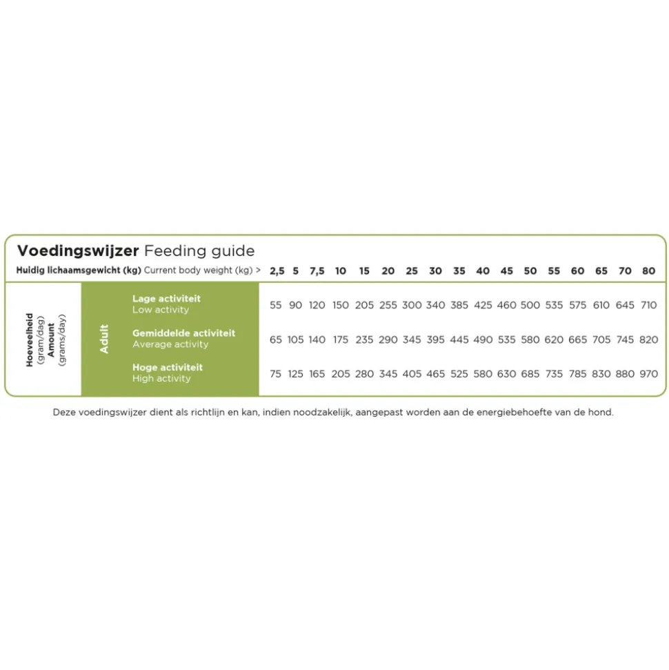 Prins ProCare Veggie Hondenvoer 20 kg