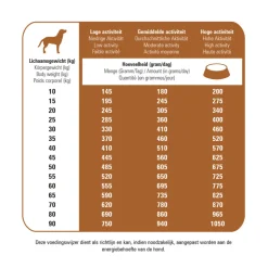Prins Protection Croque Hypoallergeen Lam Hondenvoer 10 kg