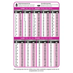 Prins Protection Croque Junior Performance Hondenvoer 10 kg