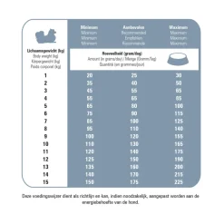 Prins Protection Croque Mini Senior Fit Hondenvoer 10 kg