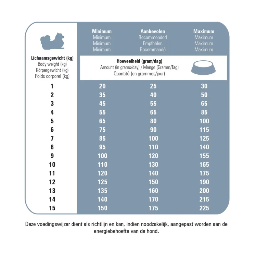 Prins Protection Croque Mini Senior Fit Hondenvoer 2 kg