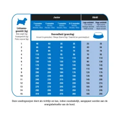 Prins Protection Croque Mini Super Performance Hondenvoer 2 kg