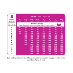 Prins Protection Croque Mini Junior Performance Hondenvoer 2 kg