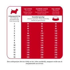 Prins Protection Croque Mini Basic Excellent Hondenvoer 2 kg
