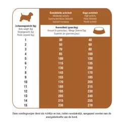 Prins Protection Croque Mini Hypoallergeen Lam Hondenvoer 2 kg