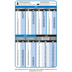 Prins Protection Croque Super Performance Hondenvoer 2 kg