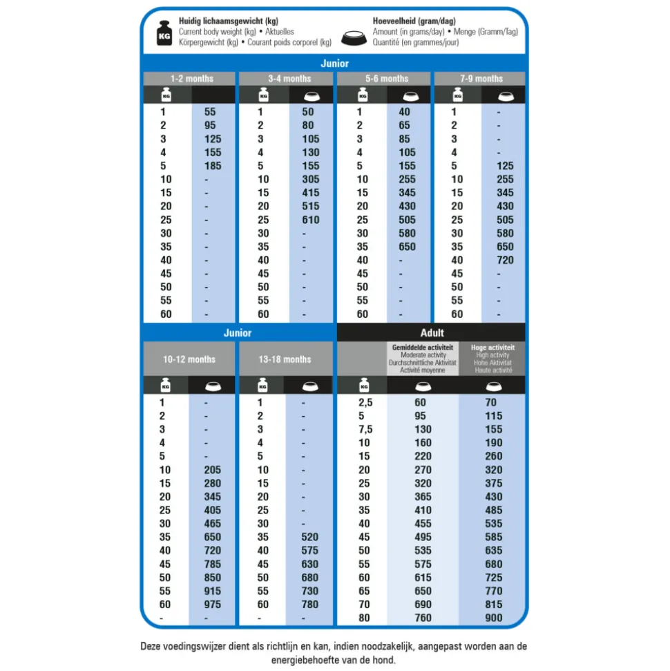 Prins Protection Croque Super Performance Hondenvoer 2 kg