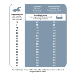 Prins Protection Croque Senior Fit Hondenvoer 10 kg