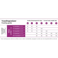 Prins VitalCare Kitten Kattenvoer 400 gr