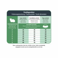 Prins VitalCare Protection Senior Kattenvoer 5 kg