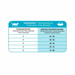 Prins VitalCare Resist Calm Kattenvoer 10 kg