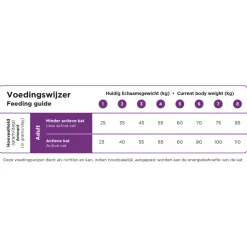 Prins VitalCare Sterilised Kattenvoer 10 kg