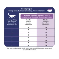 Prins VitalCare Veterinary Diet Struvite & Calciumoxalate Kattenvoer 1,5 kg