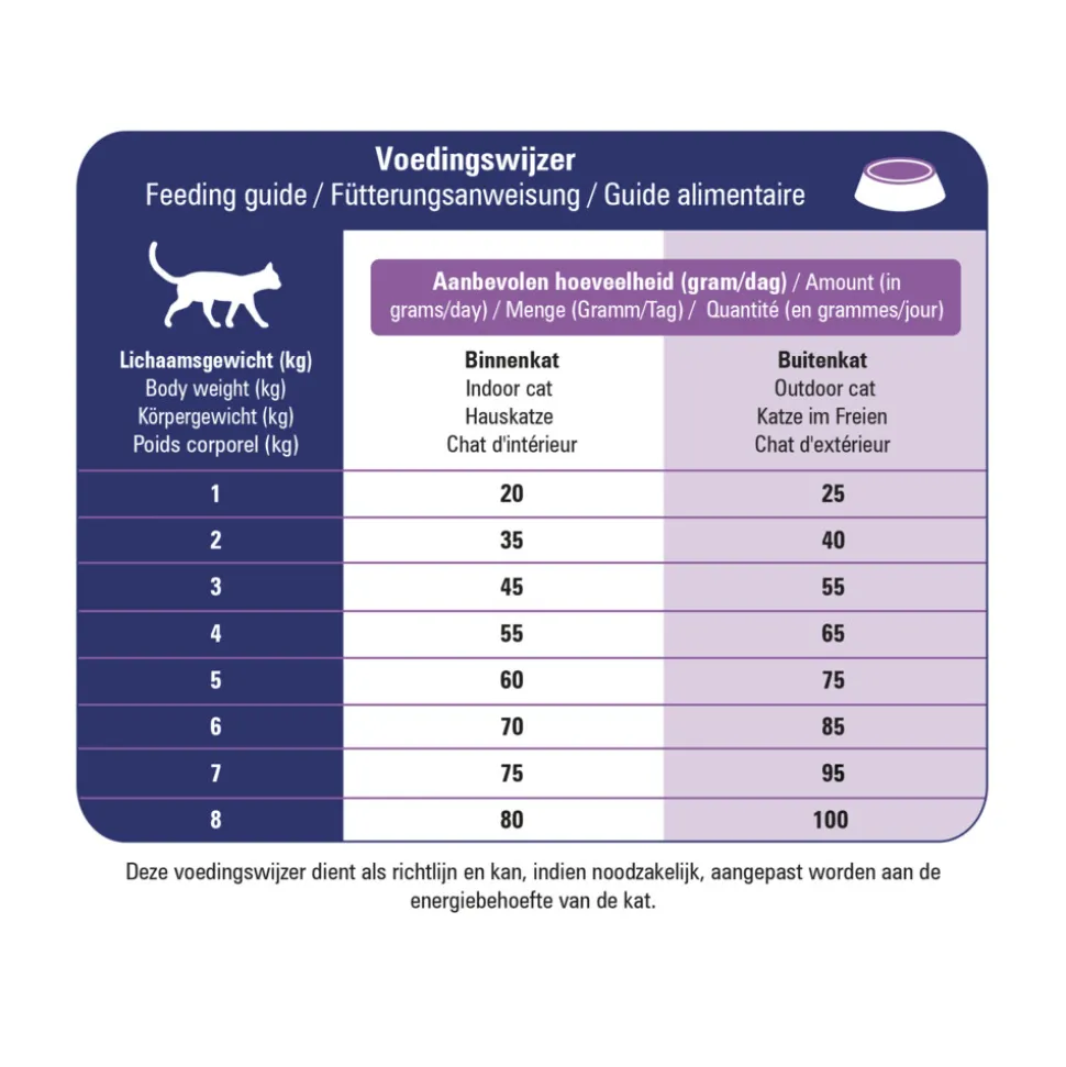 Prins VitalCare Veterinary Diet Struvite & Calciumoxalate Kattenvoer 1,5 kg