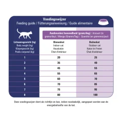 Prins VitalCare Veterinary Diet Skin Support Kattenvoer 5 kg