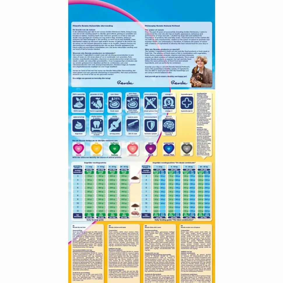 Renske Super Premium Puppy Hondenvoer Kip & Lam 2 kg