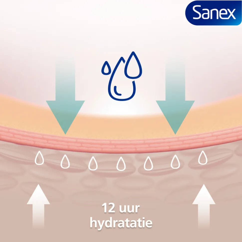 Sanex Douchegel Expert Skin Health Nourishing Agave 400 ml