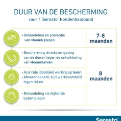 Seresto Anti Vlooien en Teken Halsband Hond Vanaf 8 kg 70 cm