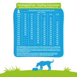 Smolke Hondenvoer Puppy Mini - Medium 3 kg