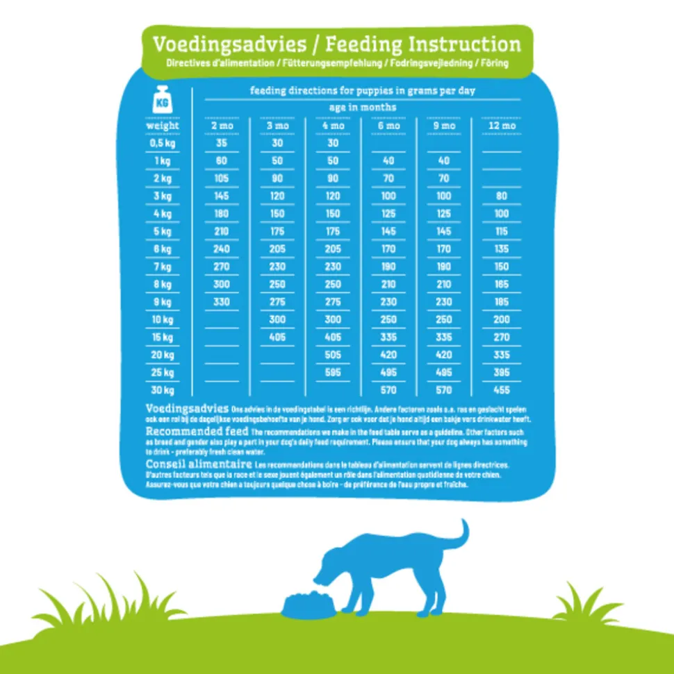 Smolke Hondenvoer Puppy Mini - Medium 3 kg