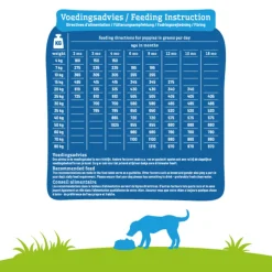 Smolke Hondenvoer Puppy Maxi 12 kg