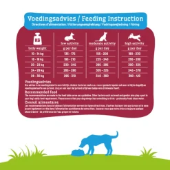 Smolke Hondenvoer Senior Medium 3 kg