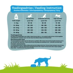 Smolke Hondenvoer Sensitive Eend 12 kg