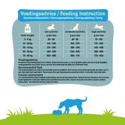Smolke Hondenvoer Sensitive Lam 3 kg