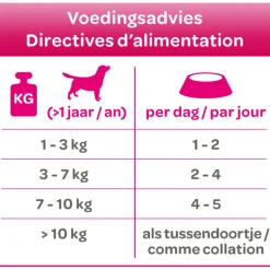 Smolke Hondenvoer Soft Paté Kalkoen 125 gr