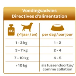 Smolke Hondenvoer Soft Paté Party Edition 125 gr