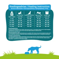 Smolke Hondenvoer Weight Control 12 kg