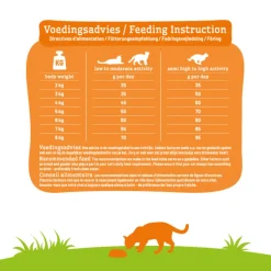 Smolke Kattenvoer Adult Kip 2 kg