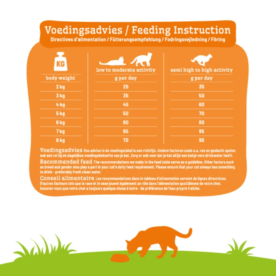 Smolke Kattenvoer Adult Kip 2 kg
