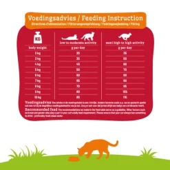 Smolke Kattenvoer Adult Lam 2 kg