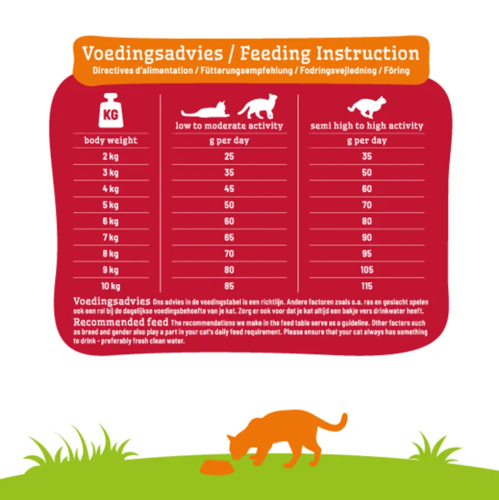 Smolke Kattenvoer Adult Lam 4 kg