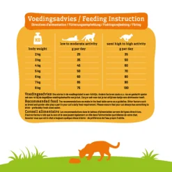 Smolke Kattenvoer Adult Vis 10 kg