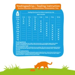 Smolke Kattenvoer Kitten 4 kg