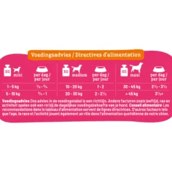 Smolke Vers Gestoomd Hondenvoer Nat Turkey 395 gr