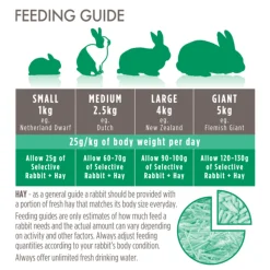Supreme Selective Binnenkonijn 1,5 kg