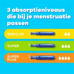 Tampax Pearl Compak Super Plus Tampons met Inbrenghuls 36 stuks