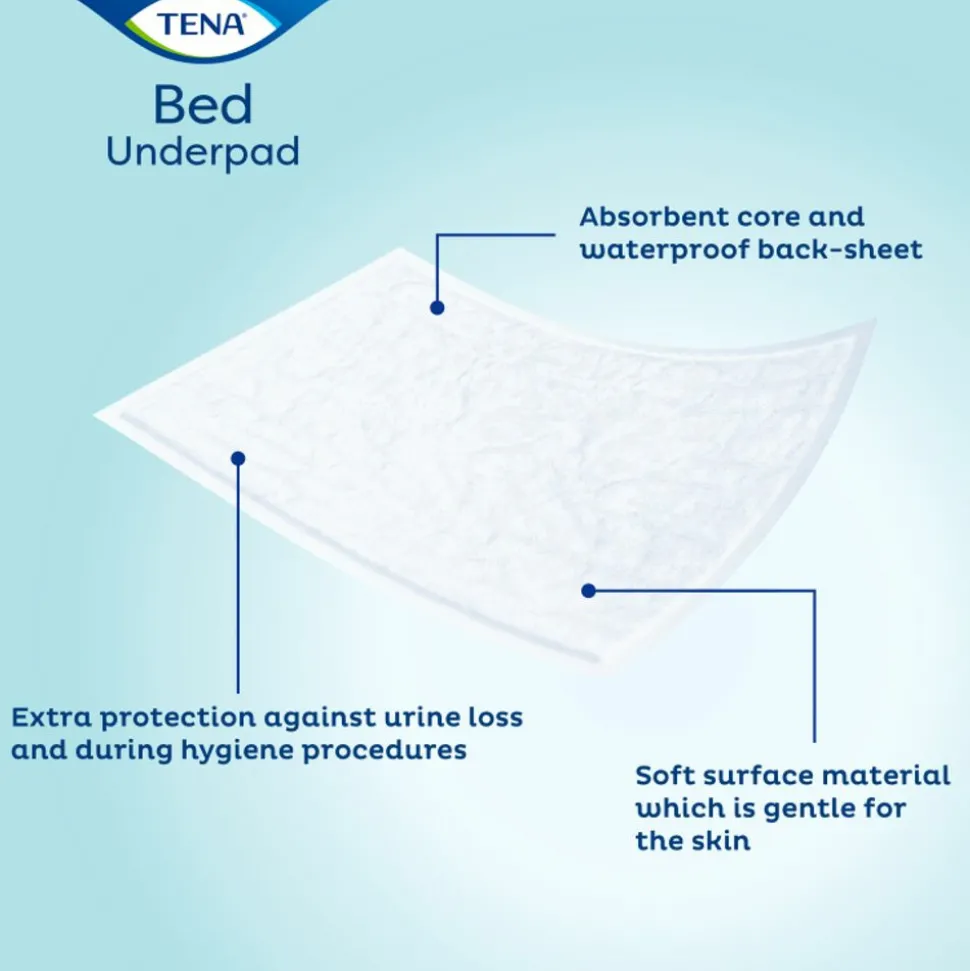 TENA Bed Onderlegger Plus 60 x 60 cm 40 stuks