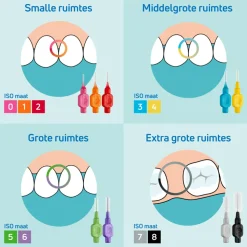 TePe Interdentale Ragers Original 0,8 mm Groen 6 stuks