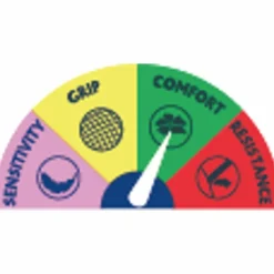 Vileda Handschoenen Dermo Plus Medium 1 paar