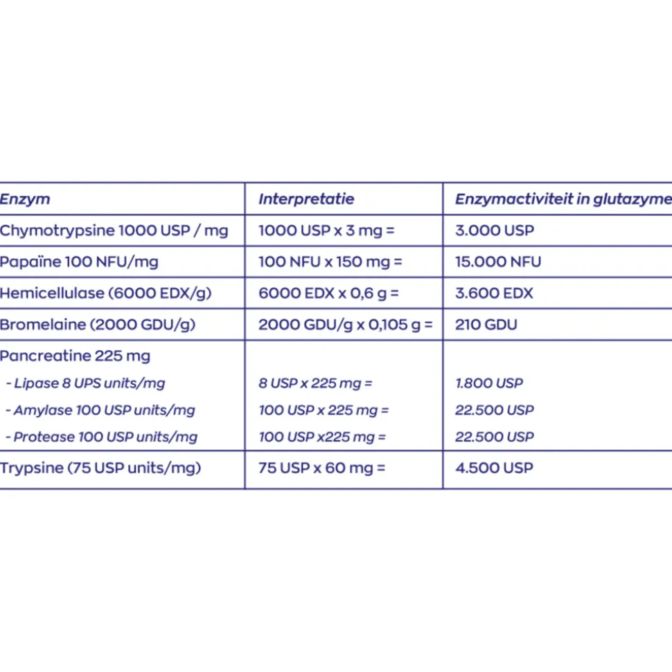 Vitakruid Glutazyme Enzymen 90 tabletten