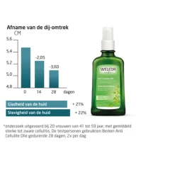 WELEDA Berken Anti Cellulite Olie 100 ml