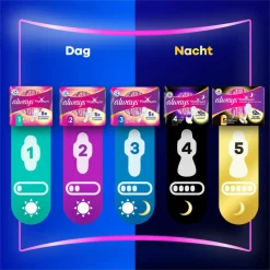 16x Always Maandverband Platinum Long 10 stuks